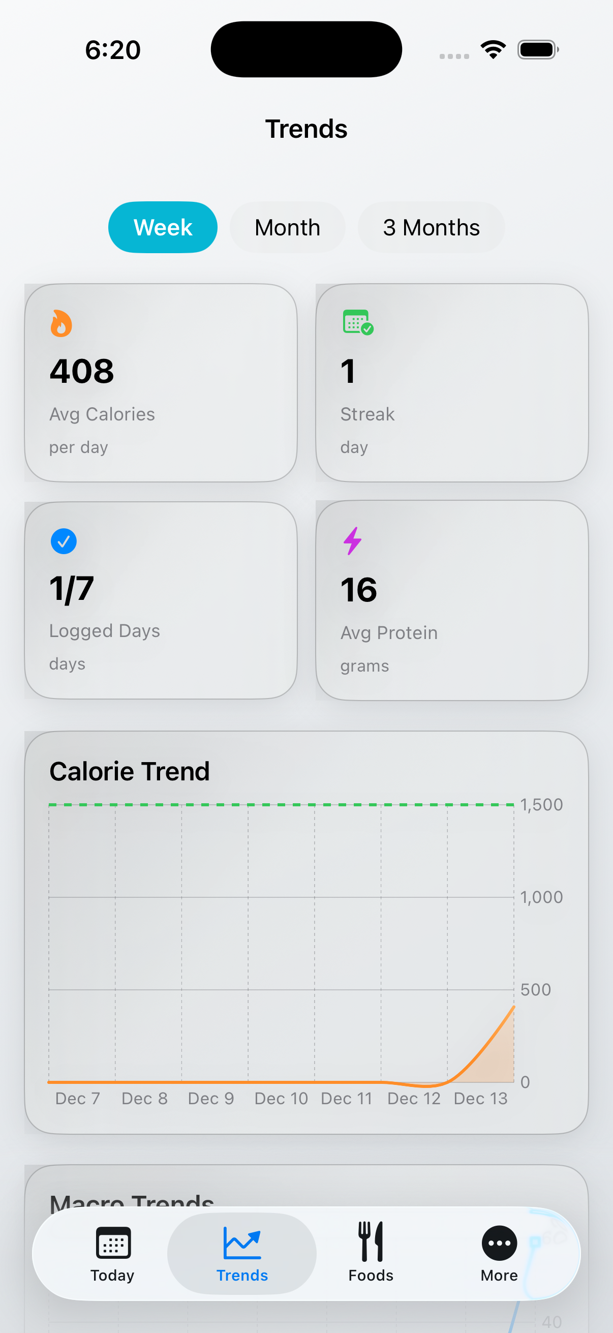 PearPenguin Trends & Insights - Visualize your nutrition data